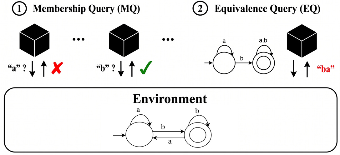 Can LLM Agents Infer World Models? Can LLM Agents Infer World Models?