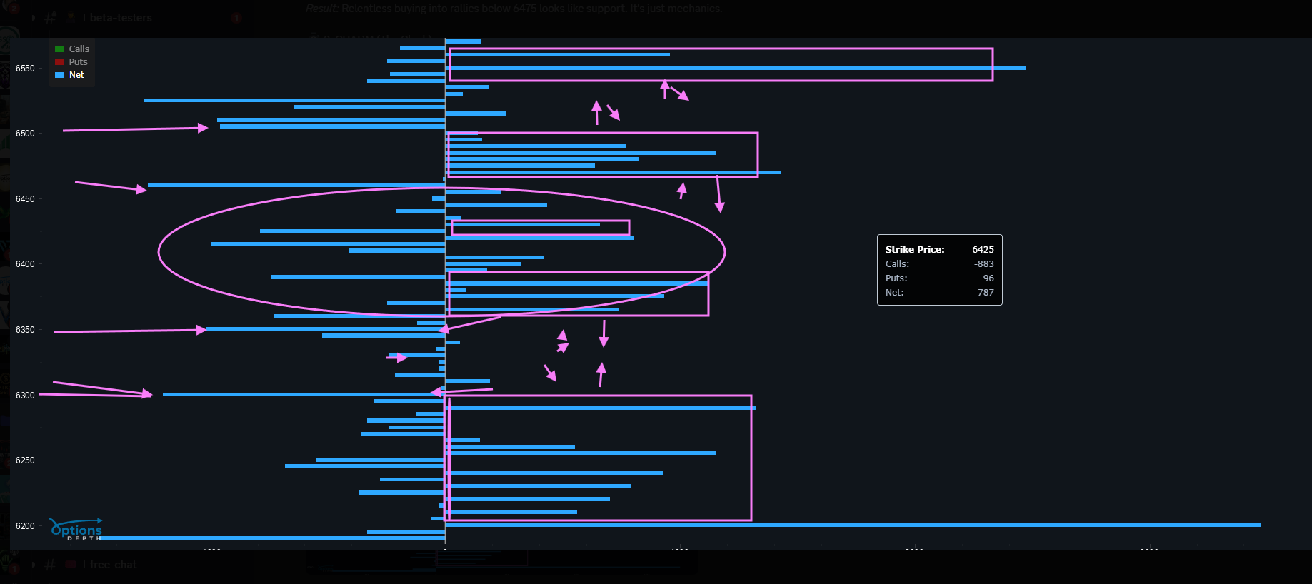 Spx Routing 🧭 SPX Daily Plan, Monday, March 30