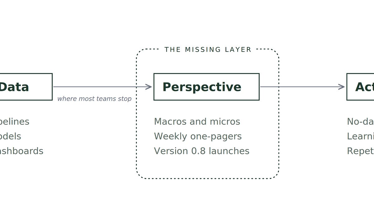 Why Technically Excellent Data Teams Still Fail (7 minute read)