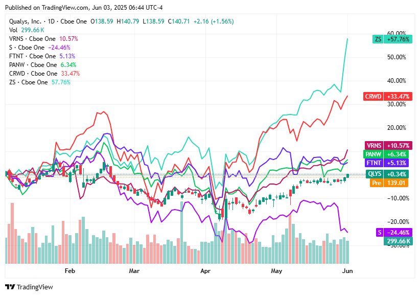 TradingView chart TradingView chart