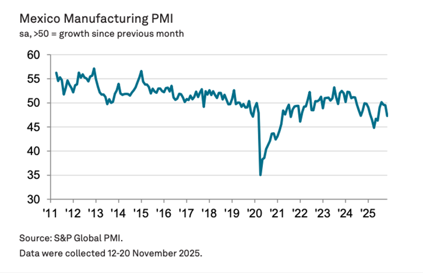 FinGraph每日财经图集：2025年12月02日（早） - FinGraph财经图集
