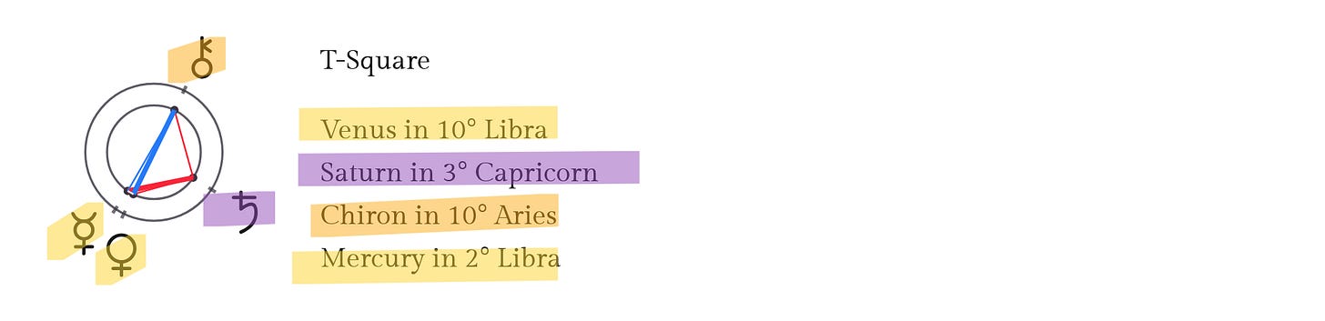 Astrology Montagu Norman