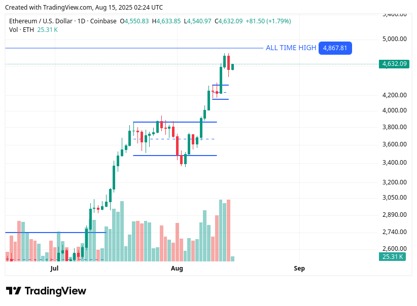 TradingView chart TradingView chart