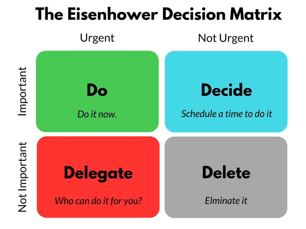 Image showing The Eisenhower Matrix