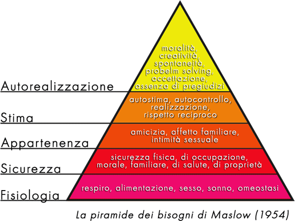 Piramide di Maslow - Wikipedia Piramide di Maslow - Wikipedia