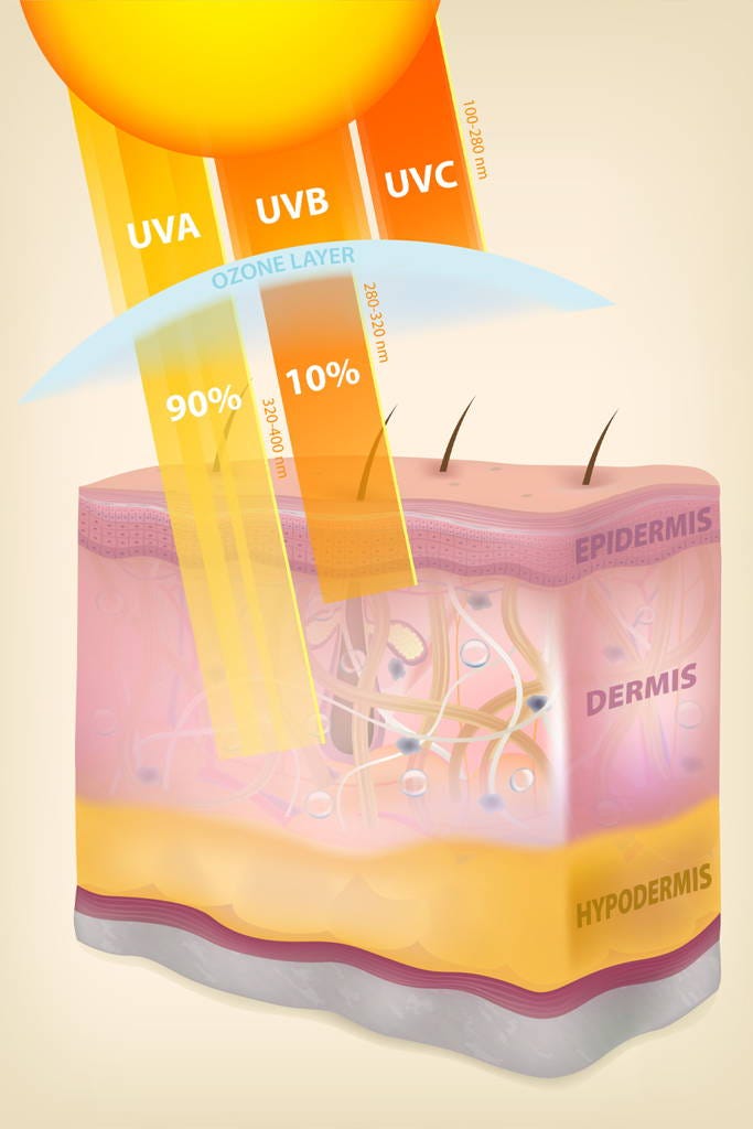 Повреждение солнцем — дефицит витамина D — природные элементы