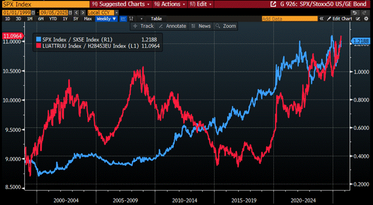 A screen shot of a graph

AI-generated content may be incorrect.