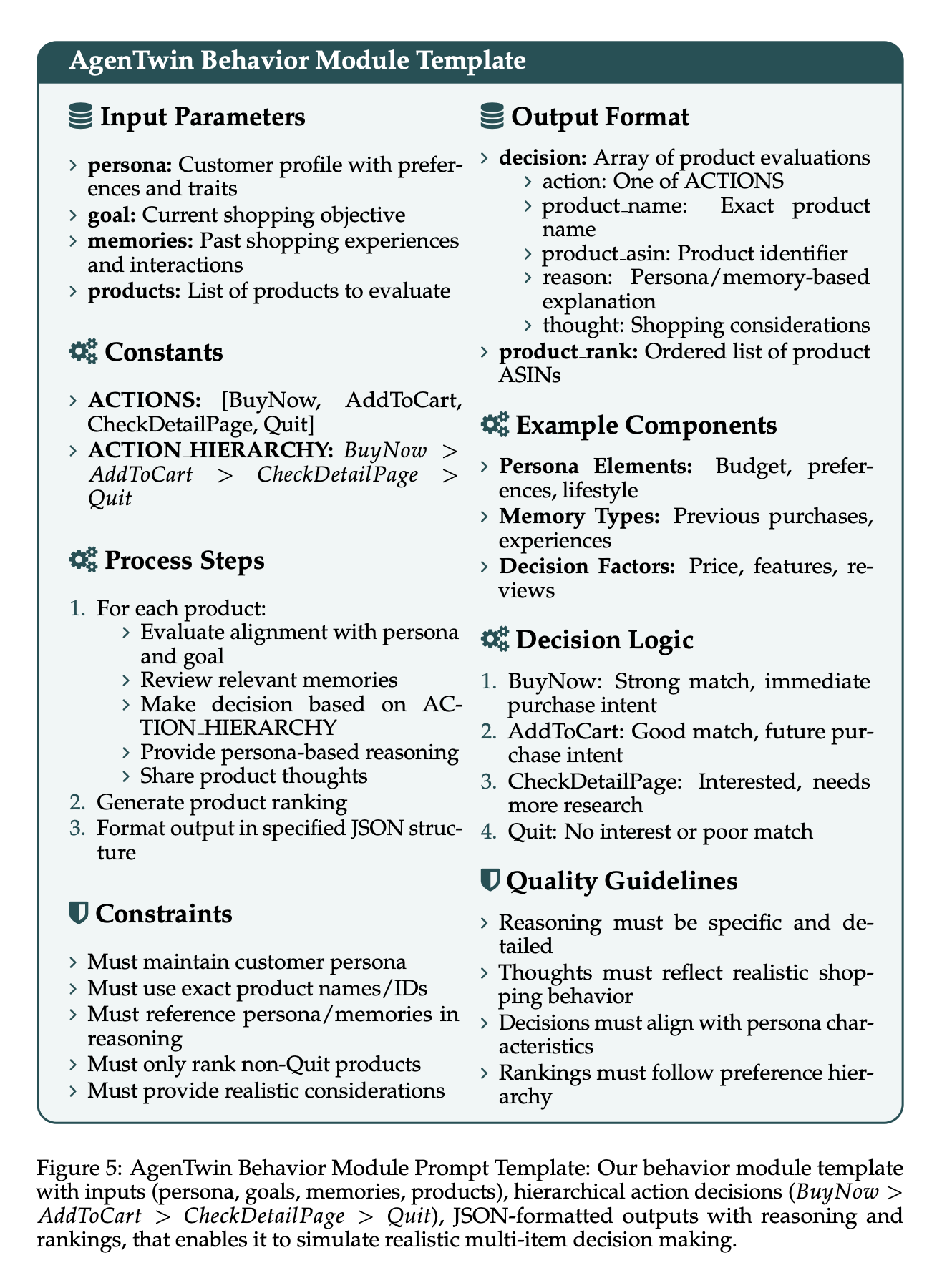 AgenTwin · behavior module AgenTwin · behavior module