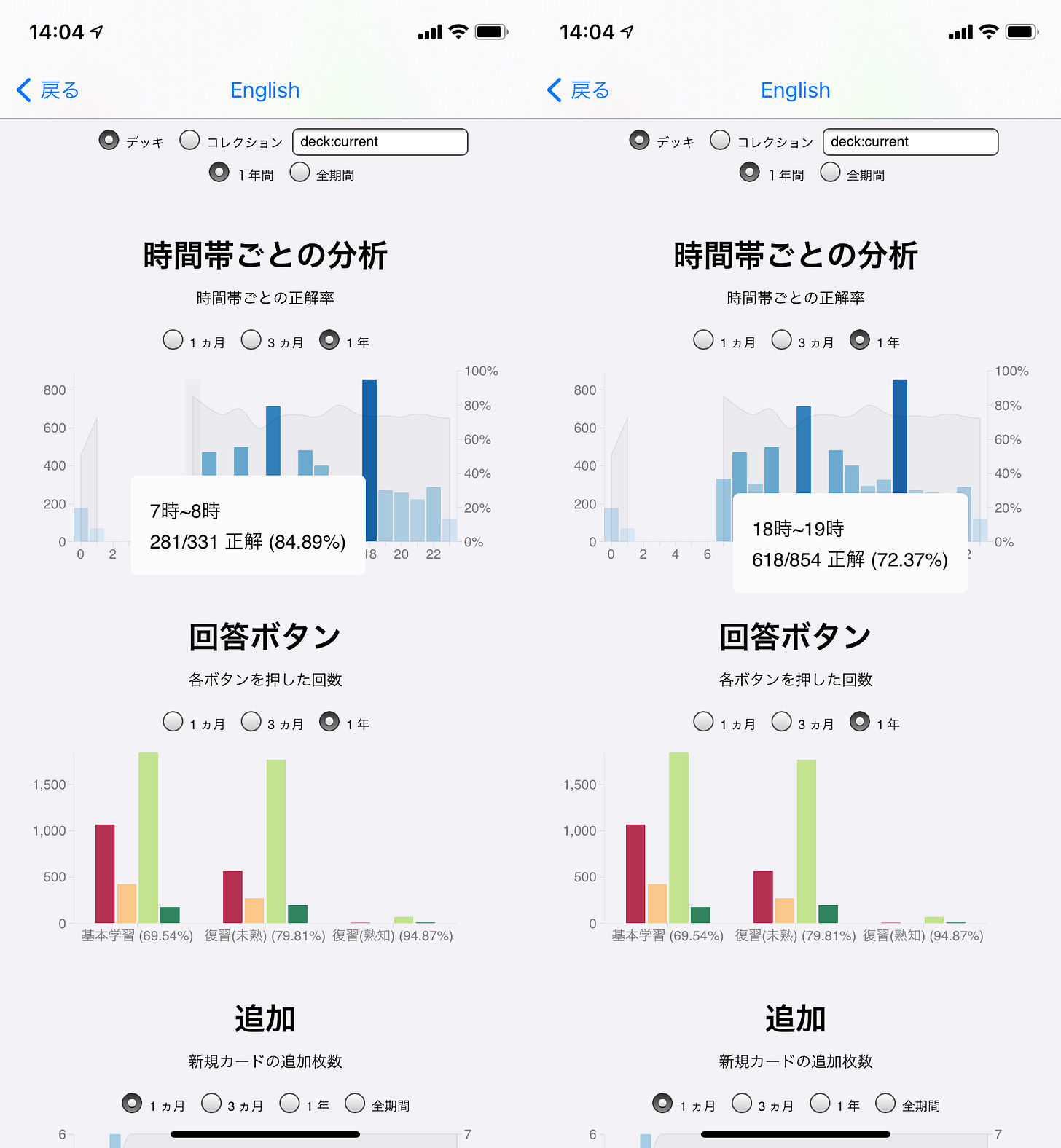 正解率