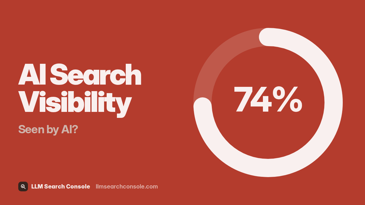 AI search visibility score