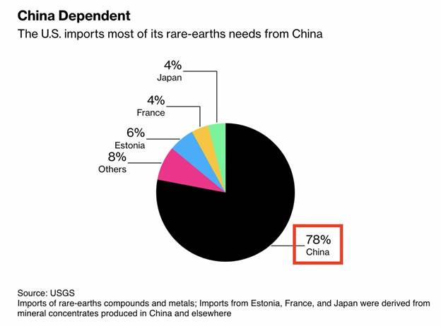 A graph of the world's largest population

AI-generated content may be incorrect.