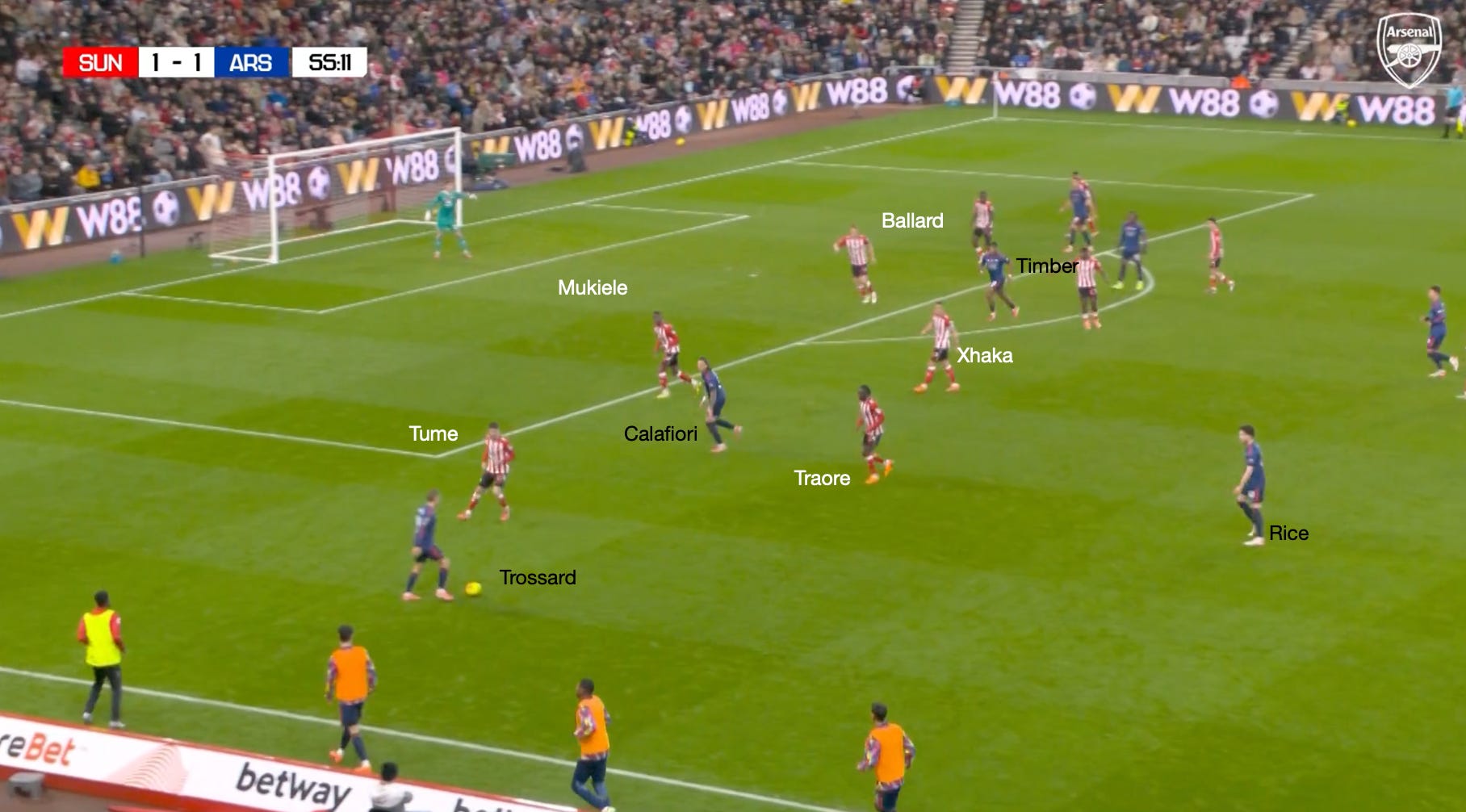 Arsenal optimism - by Rohan Jivan - RoArsenal