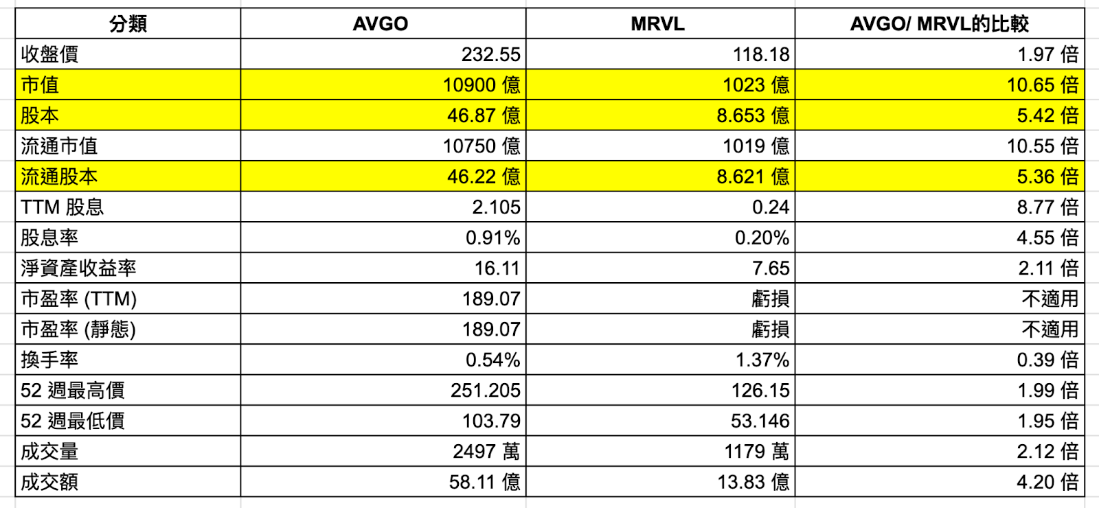 元月份除了關心CES大展外，哪些族群更值得關注與提前佈局（訊號出現） - MimiVsJames美股即時策略分享