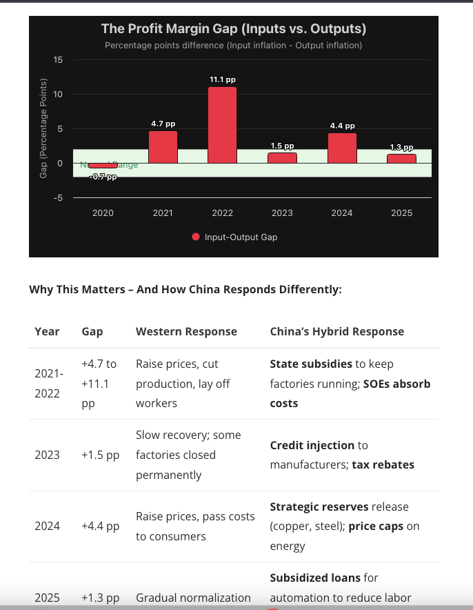 https://globaleconomicindicator.com/chinas-data-visualized/industrial-value-added-how-its-calculated-and-why-its-important/
