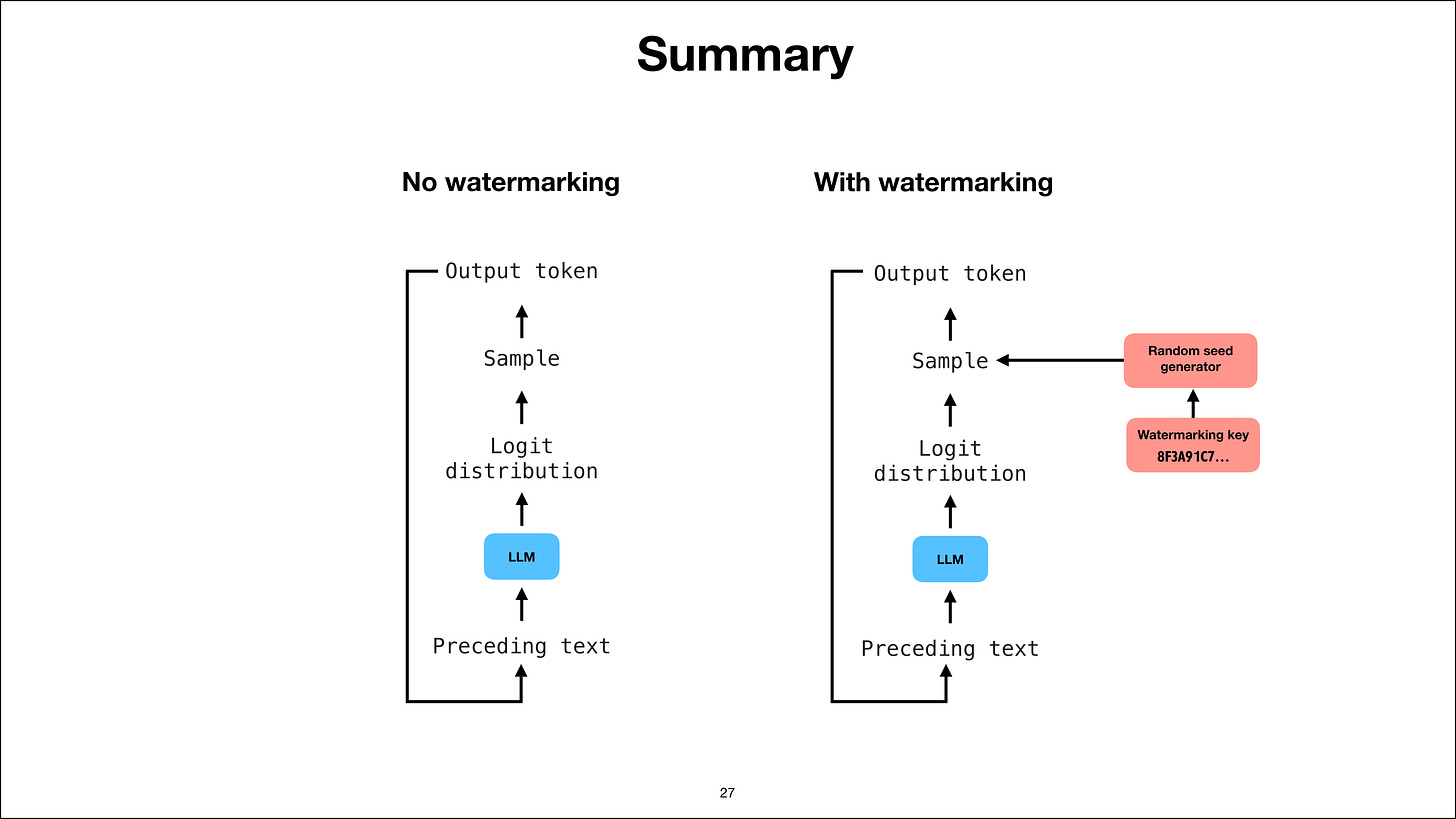 Summary of generation with and without watermarking Summary of generation with and without watermarking