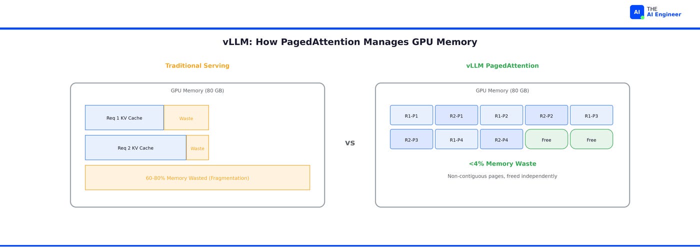 vLLM vs Ollama vs SGLang vs TensorRT-LLM Serving 2026 Search