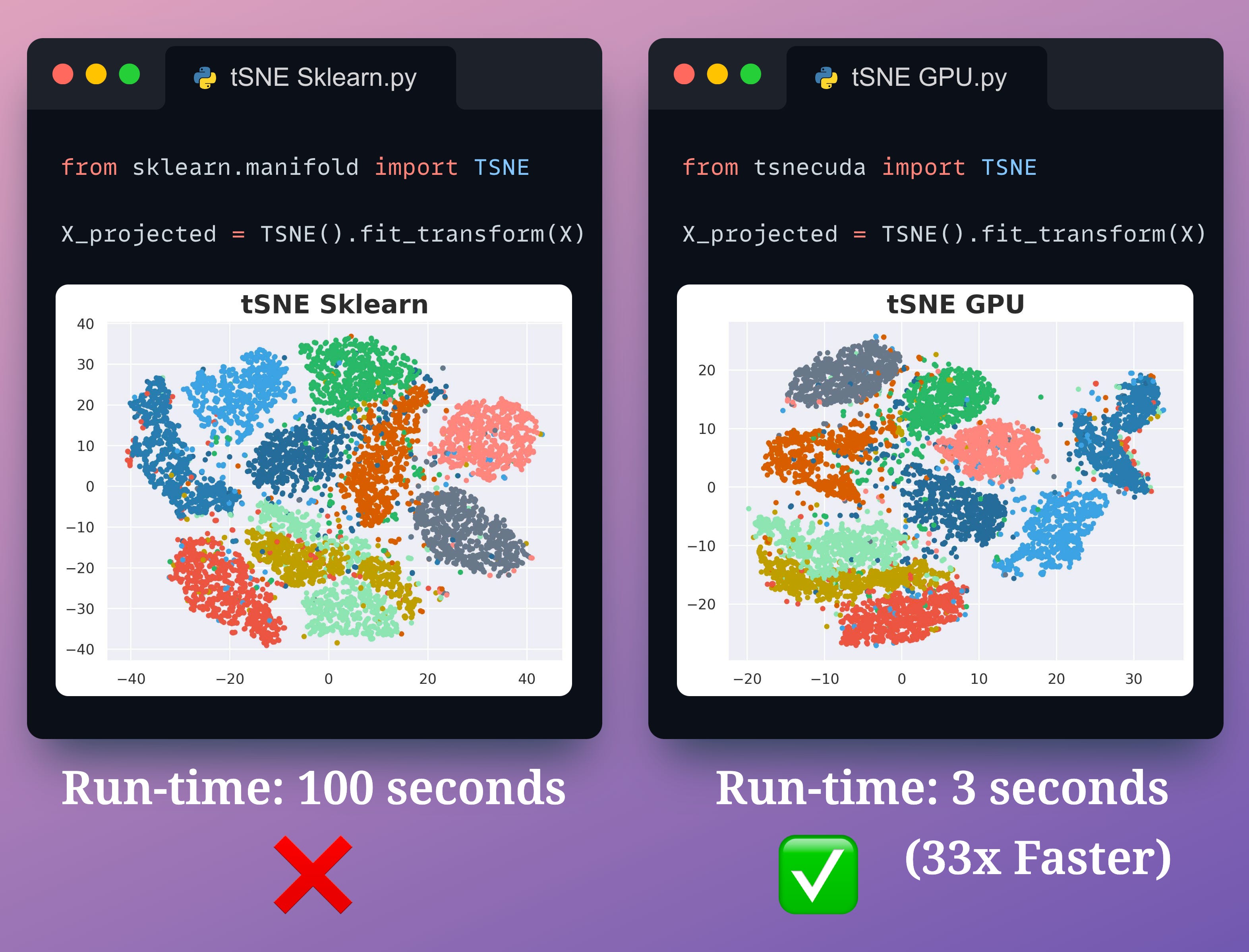 Accelerate tSNE with GPU - by Avi Chawla