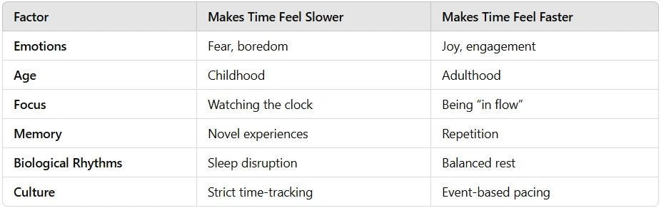Question a Day I When is time fast or slow Question a Day I When is time fast or slow