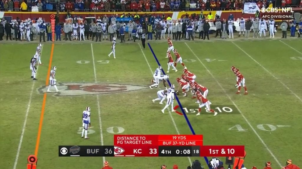 Travis Kelce vs Bills Travis Kelce vs Bills