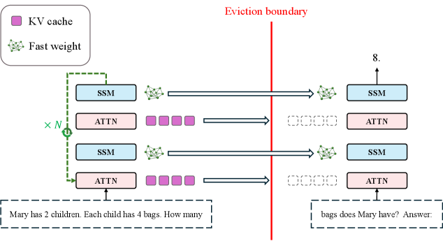 Language Models Need Sleep Language Models Need Sleep