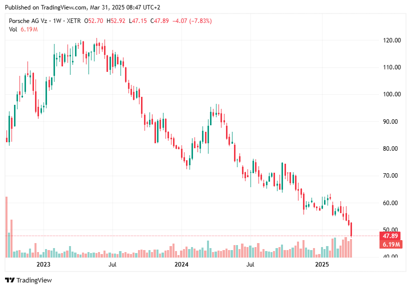 TradingView chart TradingView chart