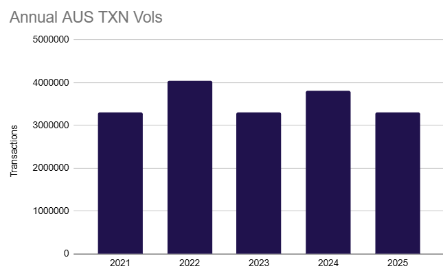 [Research] PEXA Group Limited - by Forbes Jamieson