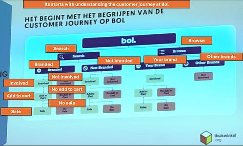 NL marketplace BOL helps CALEX brand