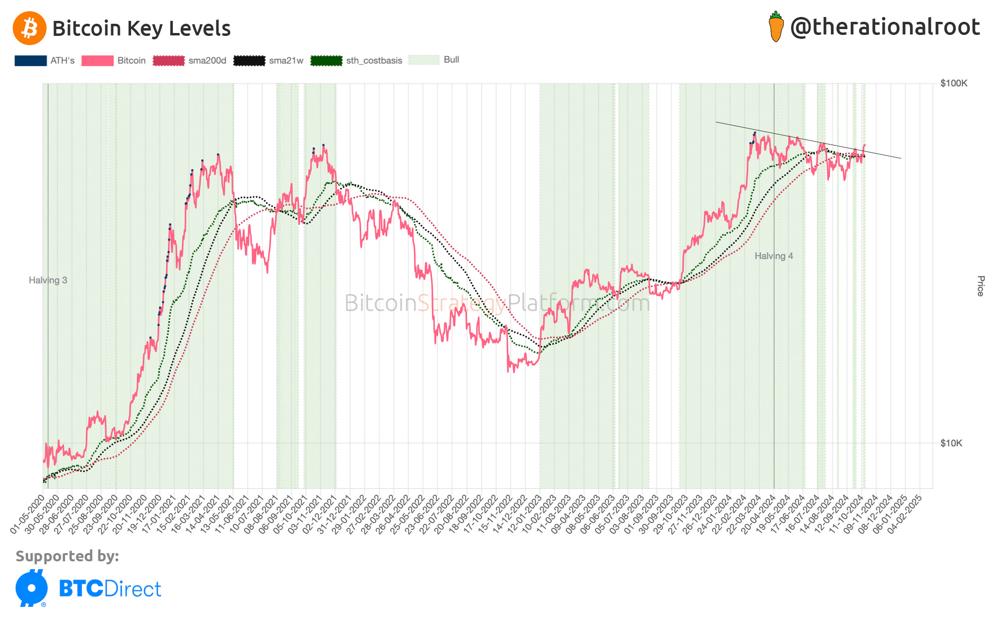 28 day ema bitcoin (83) 사진