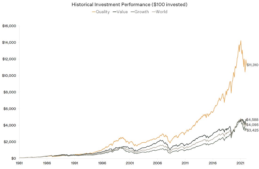 40 years of Quality outperformance - Will Dowd, CFA | Livewire
