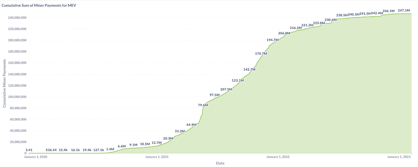 How big is the MEV opportunity? - by Nakul Gupta