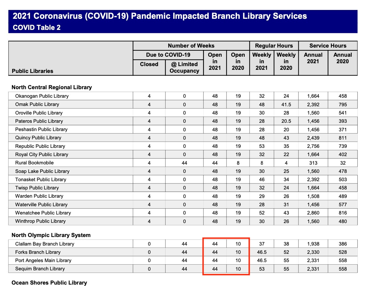 A table with numbers and a number of books

Description automatically generated with medium confidence