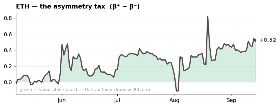 Ethereum altcoin tax by hayloo week 38 2026 Ethereum altcoin tax by hayloo week 38 2026