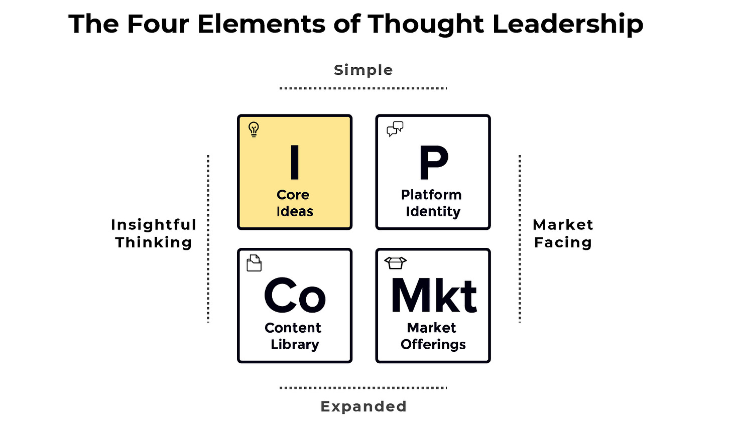 The Four Elements of Thought Leadership: core ideas, content library, platform, and market offerings