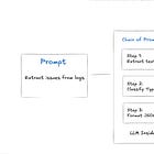 GenAI for Engineers (Part 2: From Prompt Engineering to System Design)