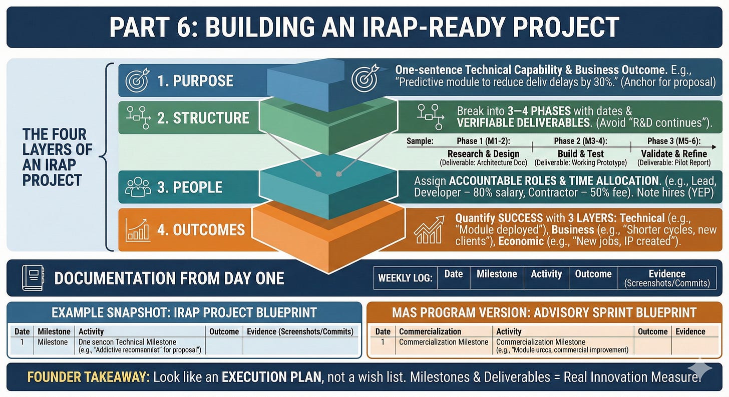Canadian Founder’s Cheatsheet to Securing and Getting More IRAP Funding