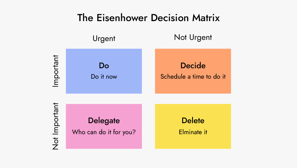 Prioritization Principles Conquering conflicting priorities - by Addy Osmani