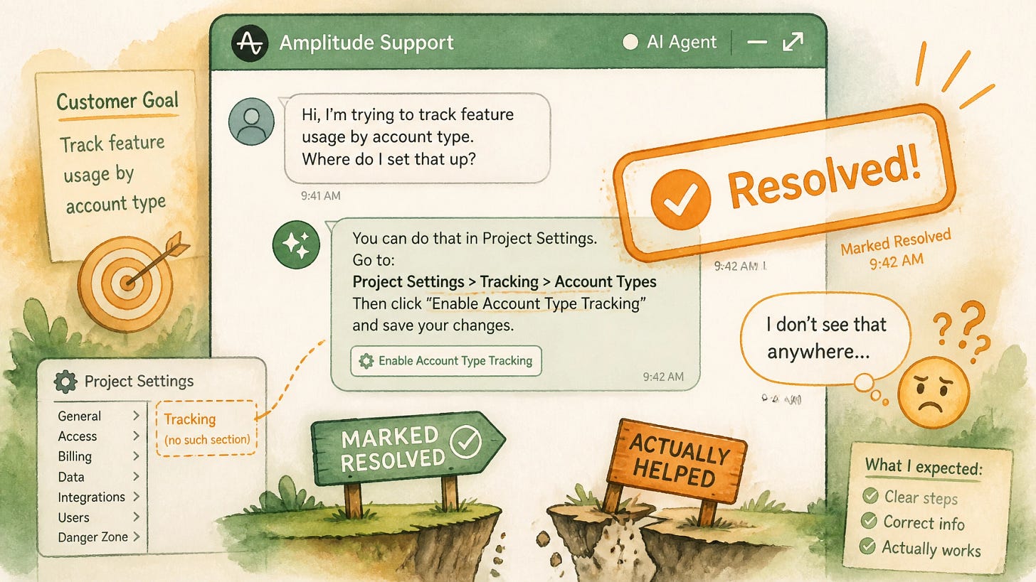Customer support chat where an AI agent gives a confidently wrong answer stamped with a green "Resolved" badge while the customer looks confused, illustrating how AI deflection inflates support resolution rates.