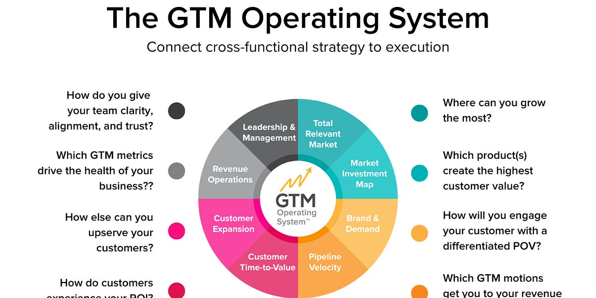 The 7 Rules for a Good GTM Offsite