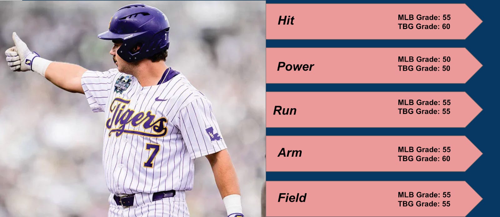 2026 MLB Draft Player Profile: Jake Brown (OF)