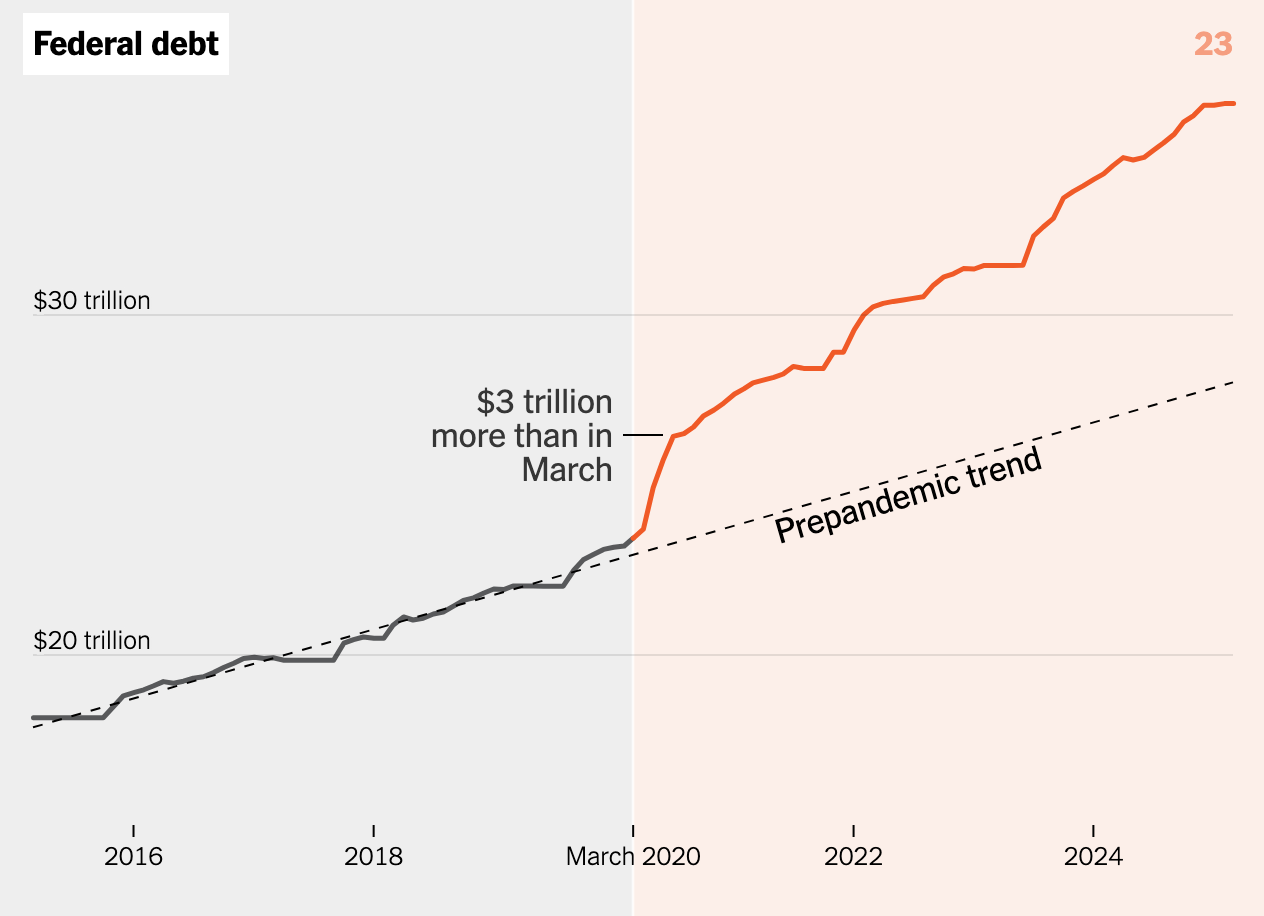A graph of a graph showing the cost of a debt

AI-generated content may be incorrect.