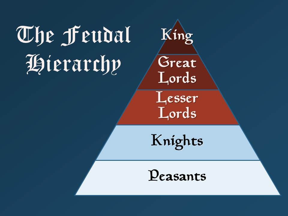 feudal-hierarchy