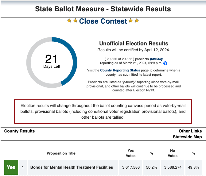 Results of Proposition 1 as of Friday. Courtesy image