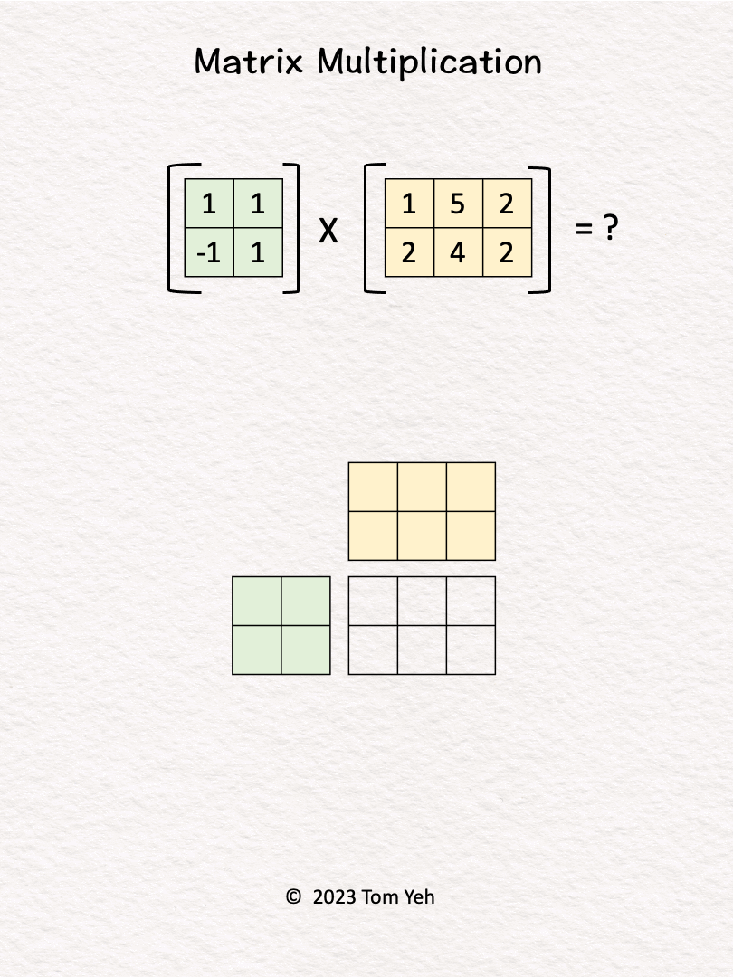 Matrix Multiplication by Hand ✍️