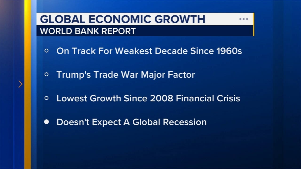 World Bank forecast: Global economy on track for worst decade since 1960s  amid President Donald Trump trade war - 6abc Philadelphia