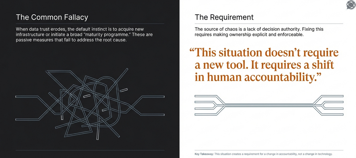 How lack of decision authority eventually leads to low trust in exposed data | By John Wernfeldt for Modern Data 101 How lack of decision authority eventually leads to low trust in exposed data | By John Wernfeldt for Modern Data 101