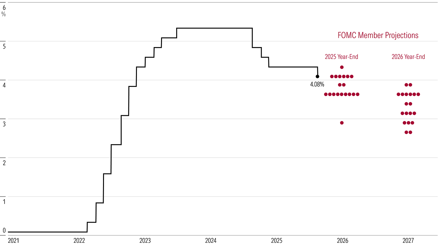 US Fed Cuts Rates and Signals More to Come in 2025 | Morningstar Canada