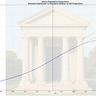 DEMOGRAPHICS IS DESTINY: AFRICA