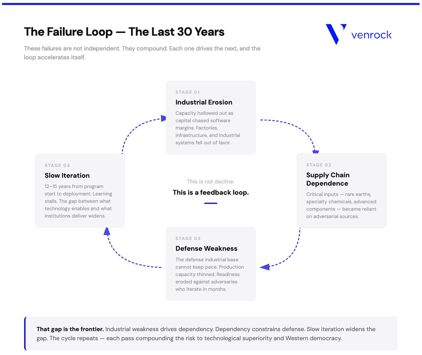 The American Frontier: A Trillion-Dollar Race For Technological Superiority