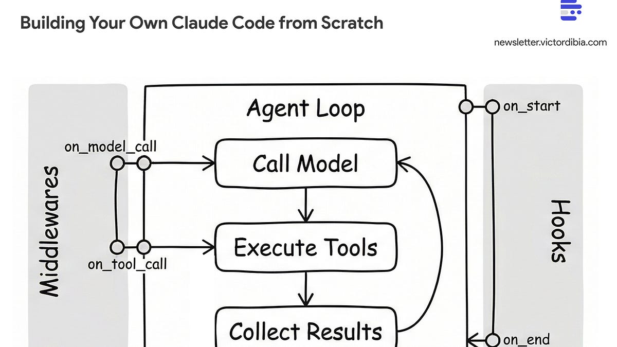 Building Your Own Claude Code from Scratch