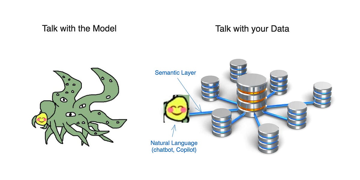 Cube.dev integrates semantic layer to improve LLM data queries
